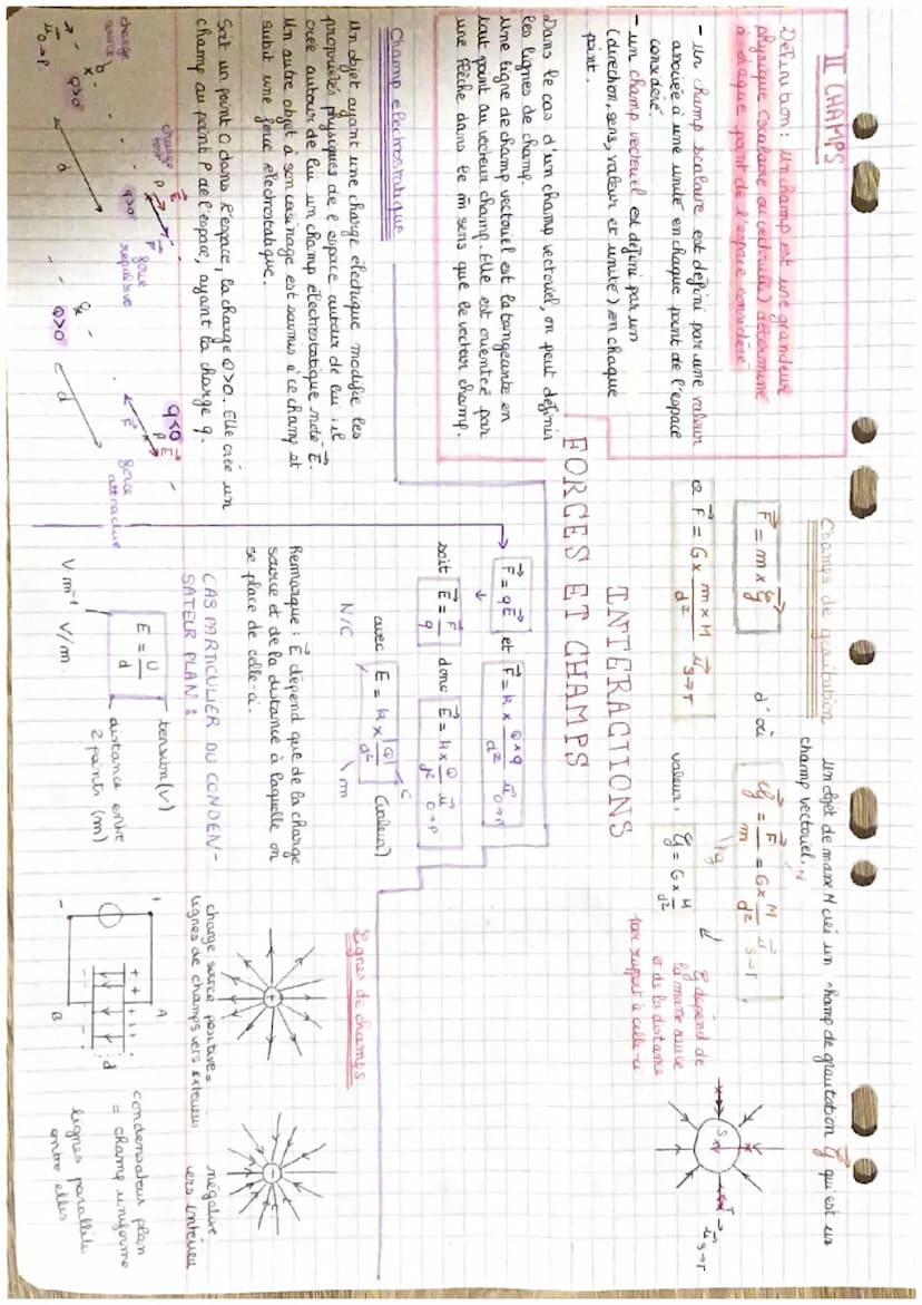 I-FORCES
FORCE DE GRAUITATION
& interaction gravitationnelle s'exence entre deuxe
corps ponctuels" A et B, de mane ma et mo, separes
par une