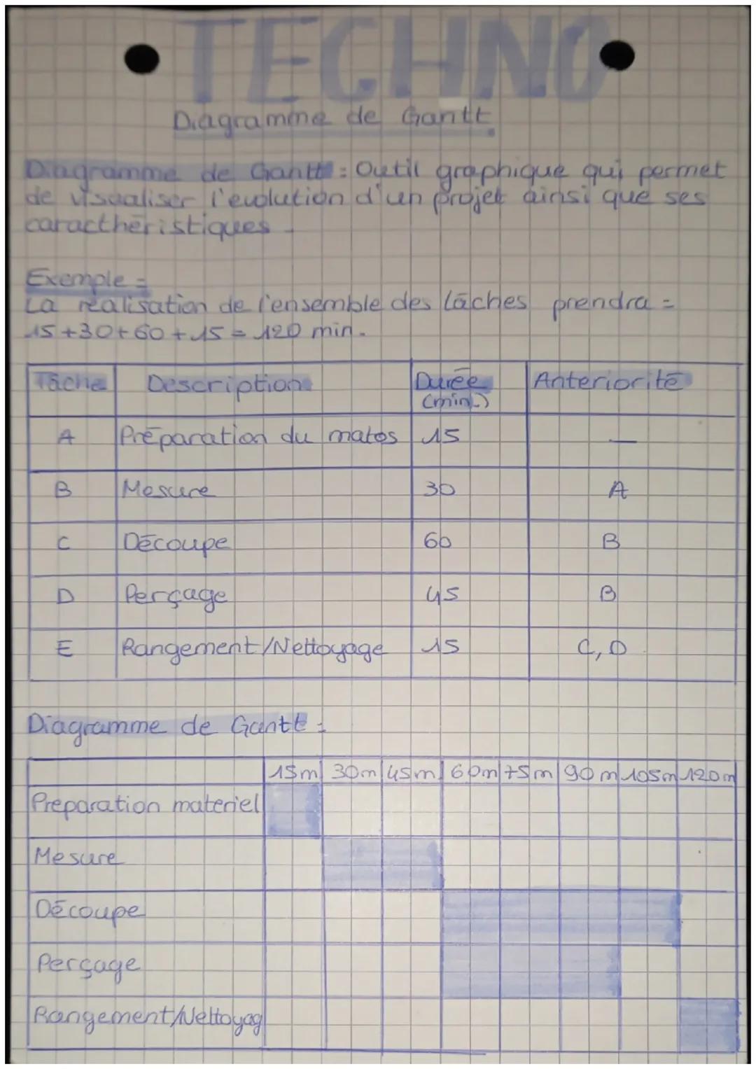 # TECHNO

Diagramme de Gantt

Diagramme de Gantt : Outil graphique qui permet
de visualiser l'ewlution d'un projet ainsi que ses.
caracther 