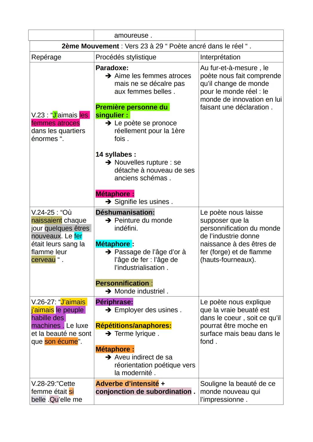 # TEXTE BAC
FRANCAIS Analyse linéaire: "1909" Guillaume Appolinaire

INTRODUCTION:

Guillaume Appolinaire est un auteur français trés imprég