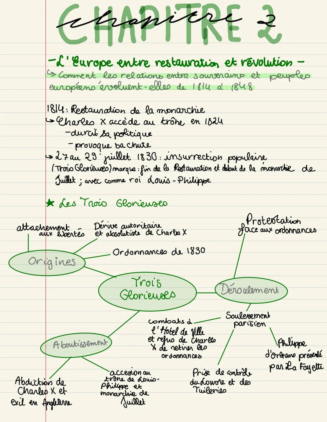 Histoire
Thème 1
6
-d'Europe face
aux révolutions_ CHAPITRE 1
La Révolution française et l'Empire : une nouvelle conception de la nation
→ C