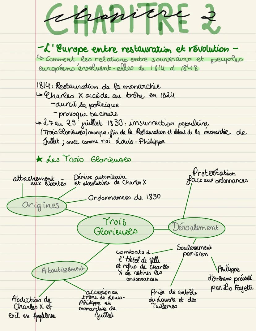 Histoire
Thème 1
6
-d'Europe face
aux révolutions_ CHAPITRE 1
La Révolution française et l'Empire : une nouvelle conception de la nation
→ C