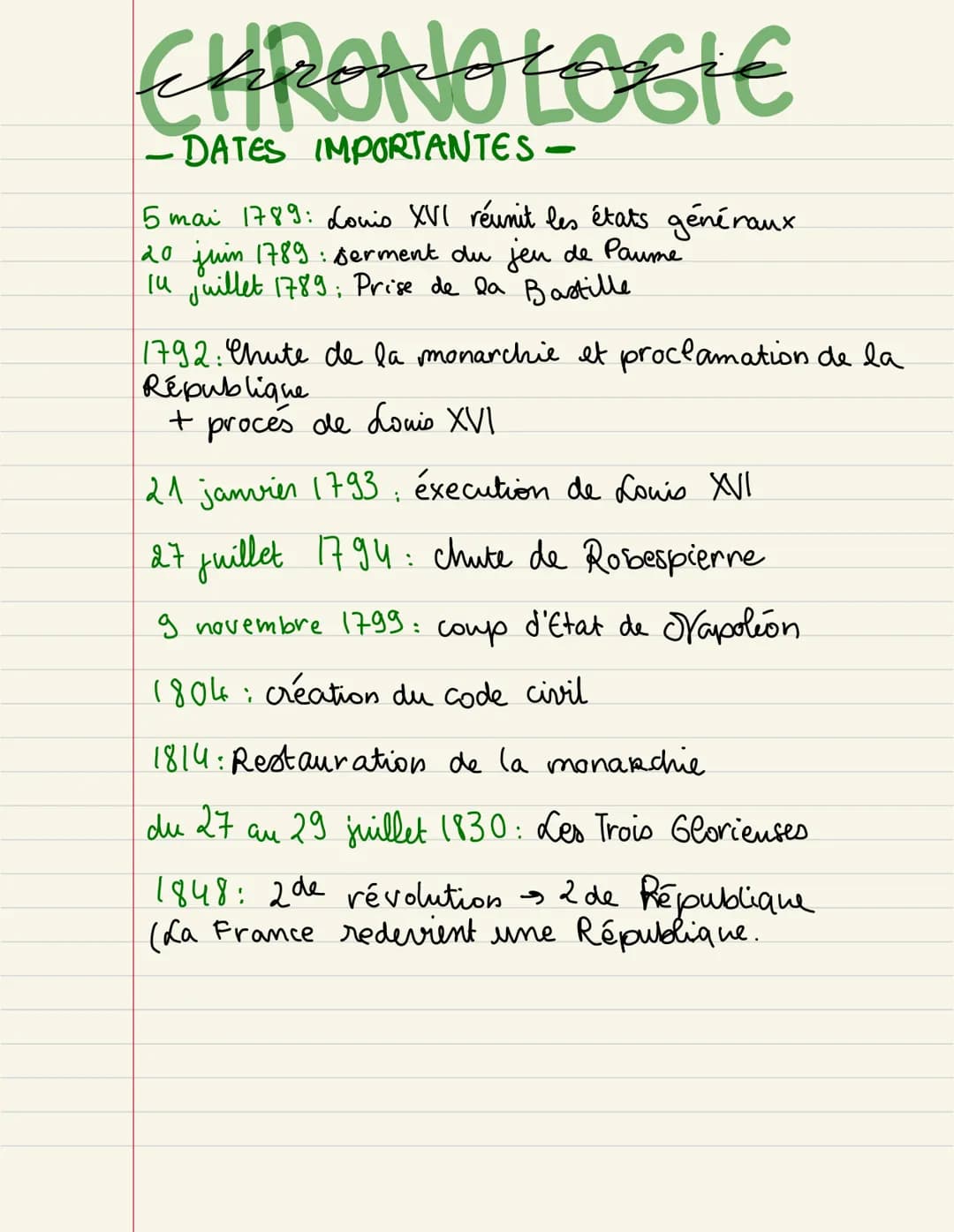 Histoire
Thème 1
6
-d'Europe face
aux révolutions_ CHAPITRE 1
La Révolution française et l'Empire : une nouvelle conception de la nation
→ C