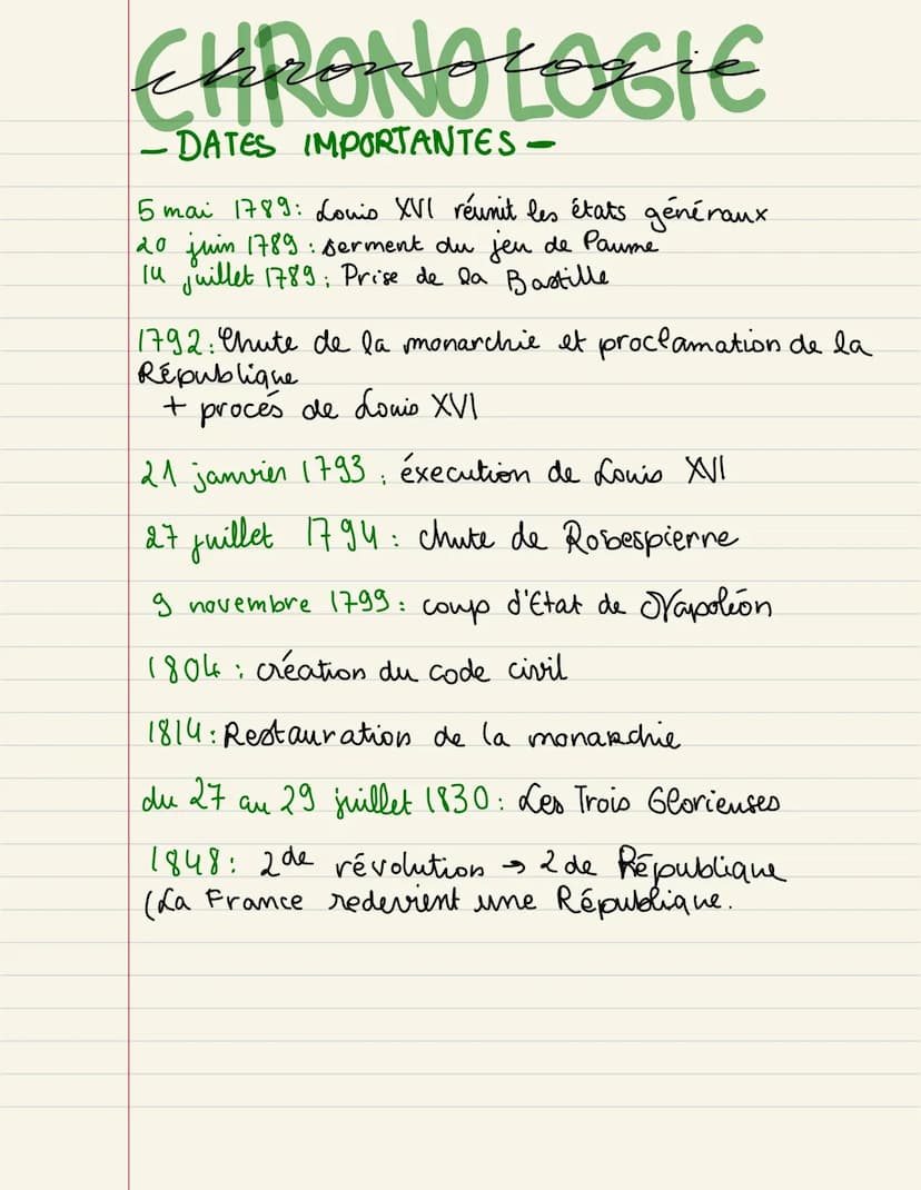 Histoire
Thème 1
6
-d'Europe face
aux révolutions_ CHAPITRE 1
La Révolution française et l'Empire : une nouvelle conception de la nation
→ C