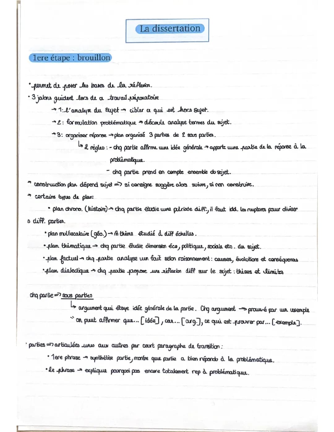 méthode dissertation hggsp tle