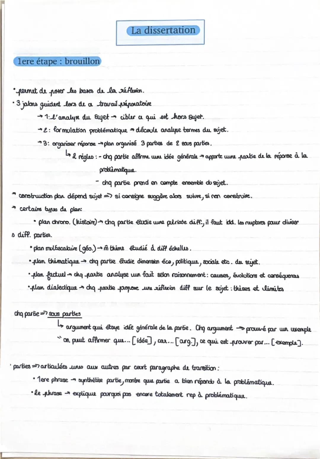 1ere étape : brouillon
La dissertation
permet de poser les bases de la réflexion.
• 3 jalons guident lors de a travail préparatoire
-
1:l'an