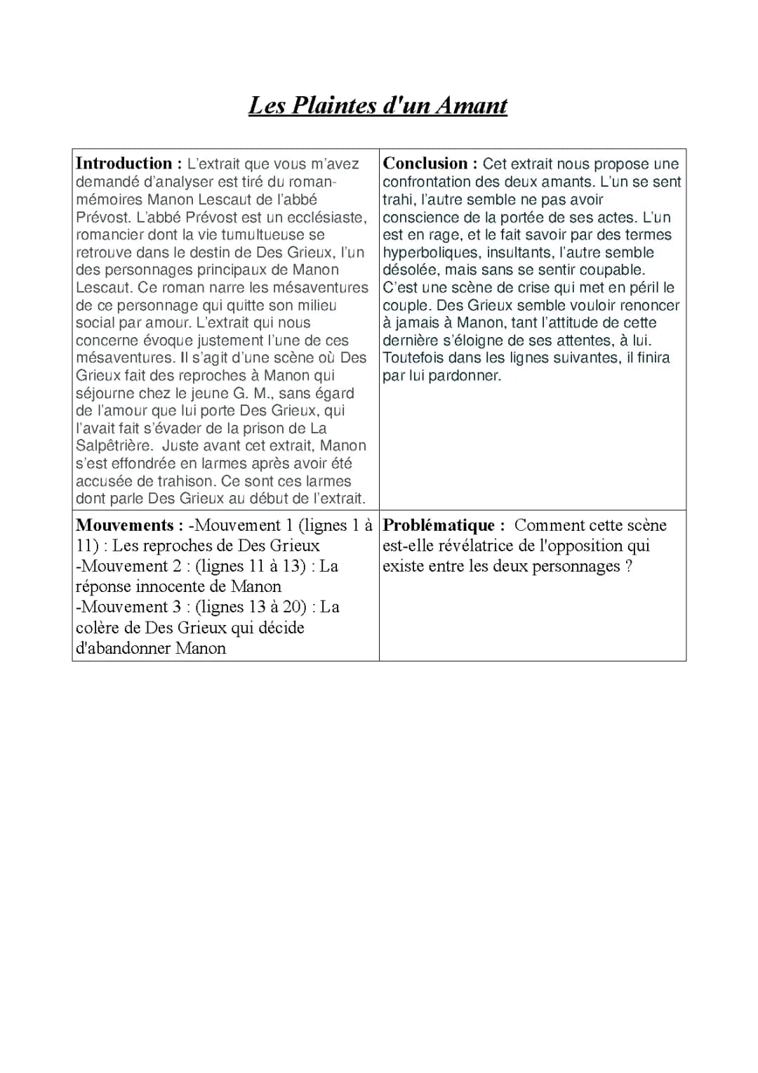 Manon Lescaut: Analyse linéaire et Personnages - Pour le Bac Français