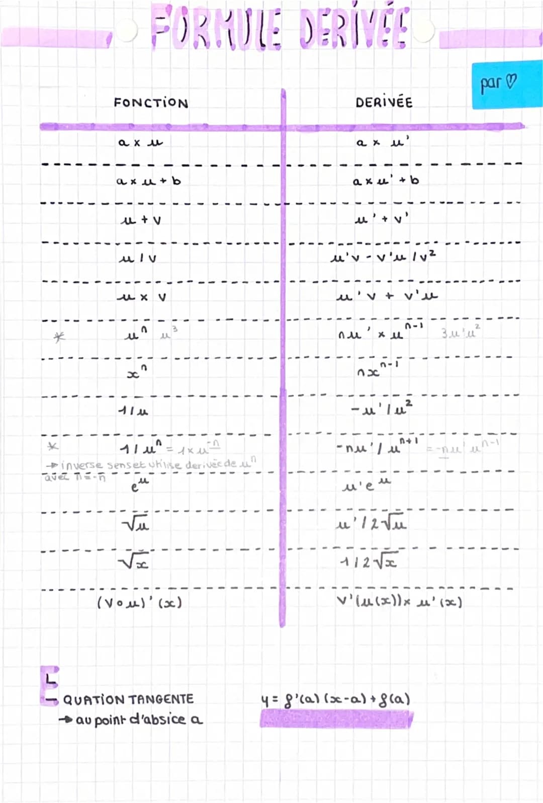 *
FONCTION
axu
axu + b
u + v
u Iv
FORKULE DERIVÉE
uxv
u
x
n
n
114
11 м" - 1 кид
inverse Senset utlise derivée de un
avez TE-ñ
eu
√u
(vou)'(x