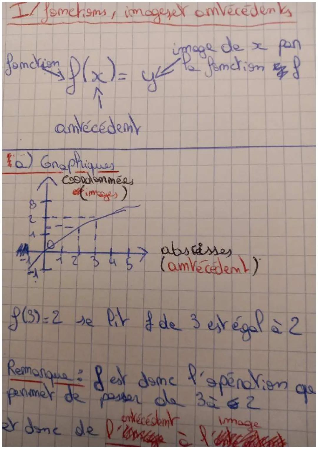 Fonctions : Comprendre les images et antécédents avec des graphiques
