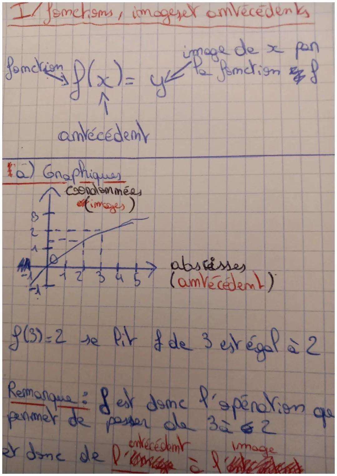 I/ fametisms, imageset omvécédents
image de x pan
fonction
ye to famctiam f
fonction
funcker's f(x) = ye
amrécédem
là) Graphiques
2
le
Condo