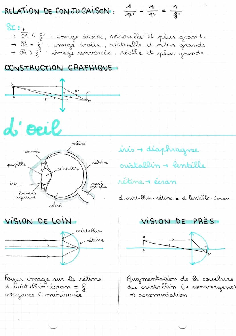 lentilles
CENTRE OPTIQUE 0: tout
Propriétés
DEF: milieu transparent (verre ou plastique) délimité
par deux surfaces, à bords minces et centr