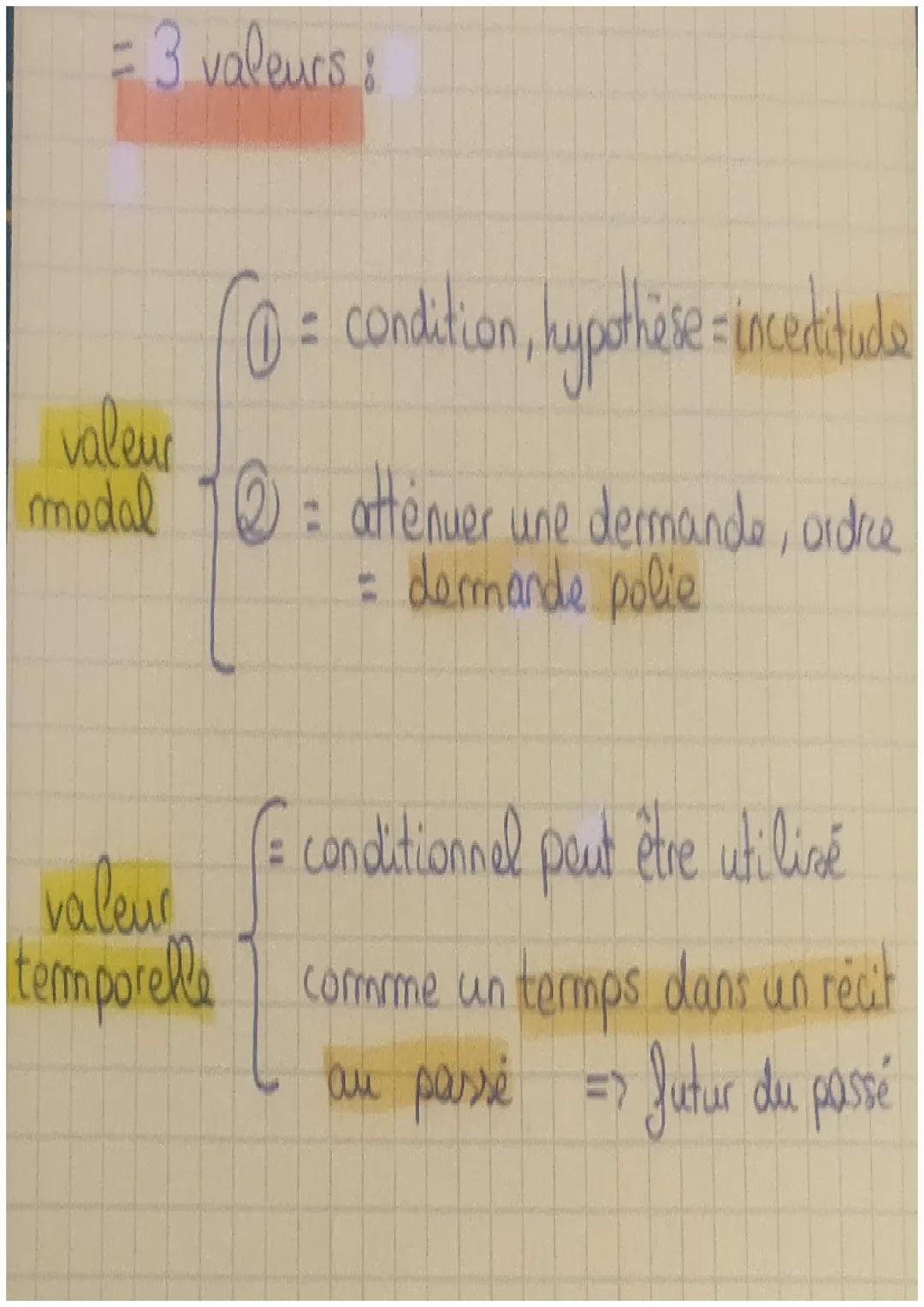 Les temps
Memo:
FRAN
Le futur
- rai, ras, ra, rons, reg, ront
= 2 valeurs : -certitude dans l'avenir
~Ordre
invente
irnir
ans
TNT VEVC
ex De