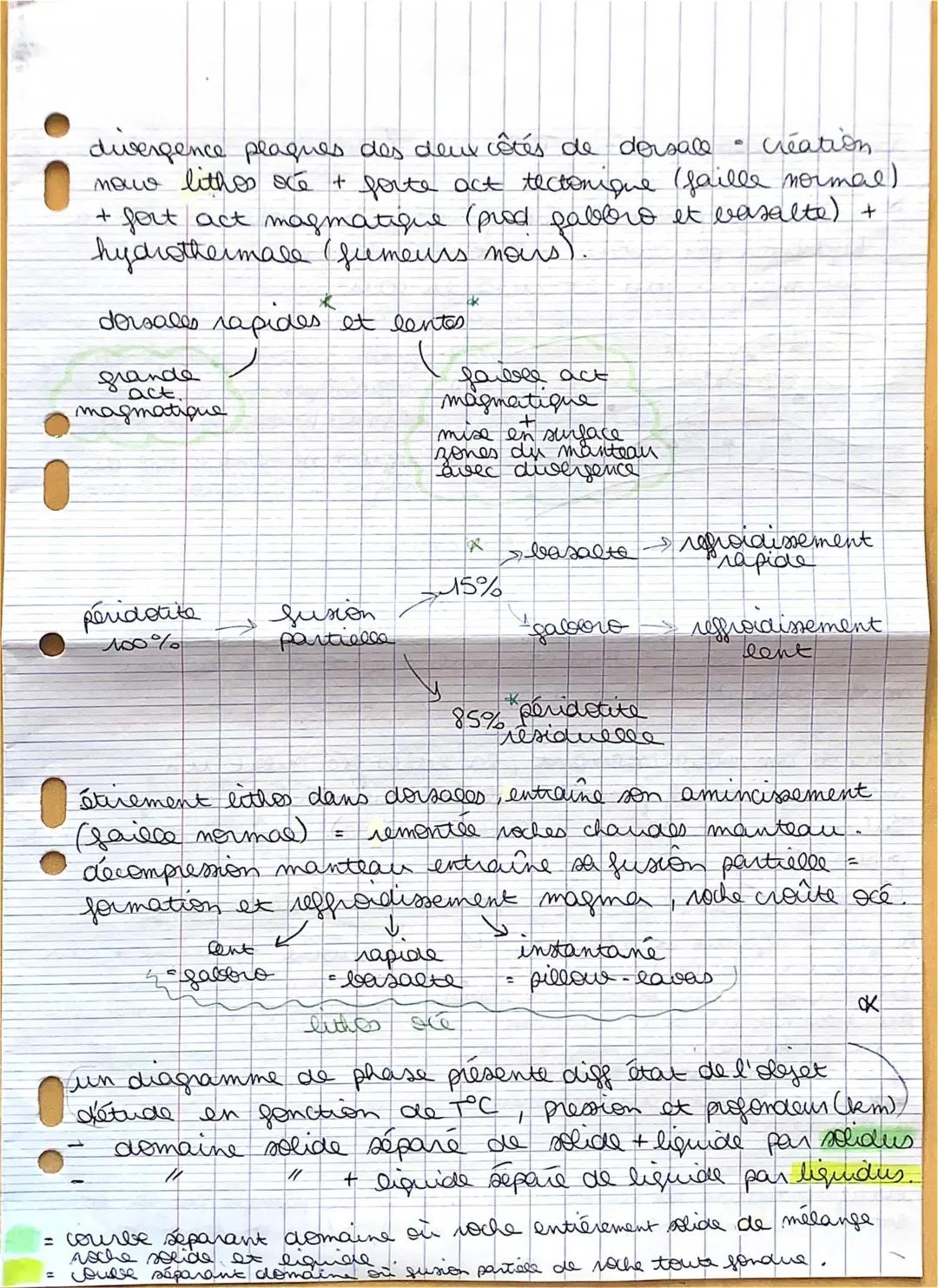 la dynamique des zones de divergences 