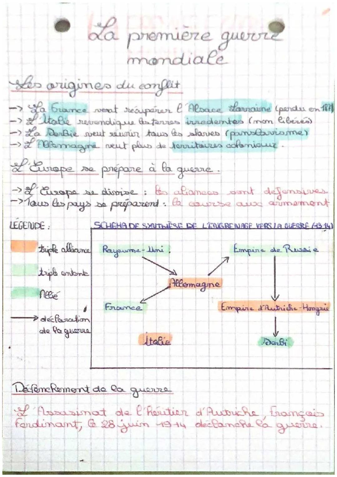 Fiche de révision Première Guerre mondiale 3ème PDF - Résumé et Sujets type Brevet