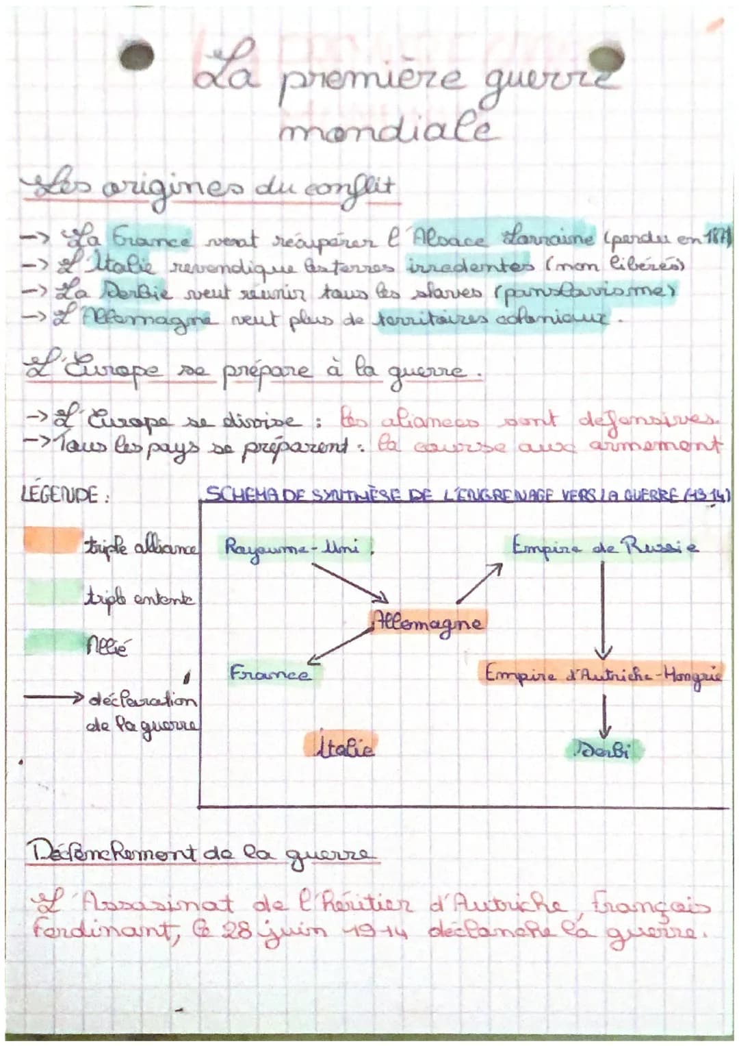 La
La première guerre
mondiale
Les origines du conflit
La France vent récupérer l'Alsace Larraine (perdu en 1871)
-> L Italie revendique lex