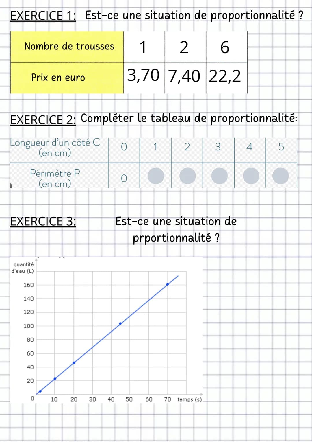 la proportionnalite
DEFINITION:
Deux grandeurs sont proportionnelles
si les valeurs de l'une s'obtiennent
en multipliant les valeurs de l'au
