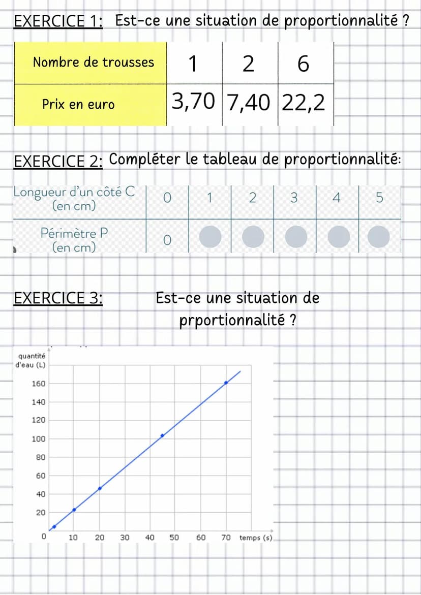 la proportionnalite
DEFINITION:
Deux grandeurs sont proportionnelles
si les valeurs de l'une s'obtiennent
en multipliant les valeurs de l'au