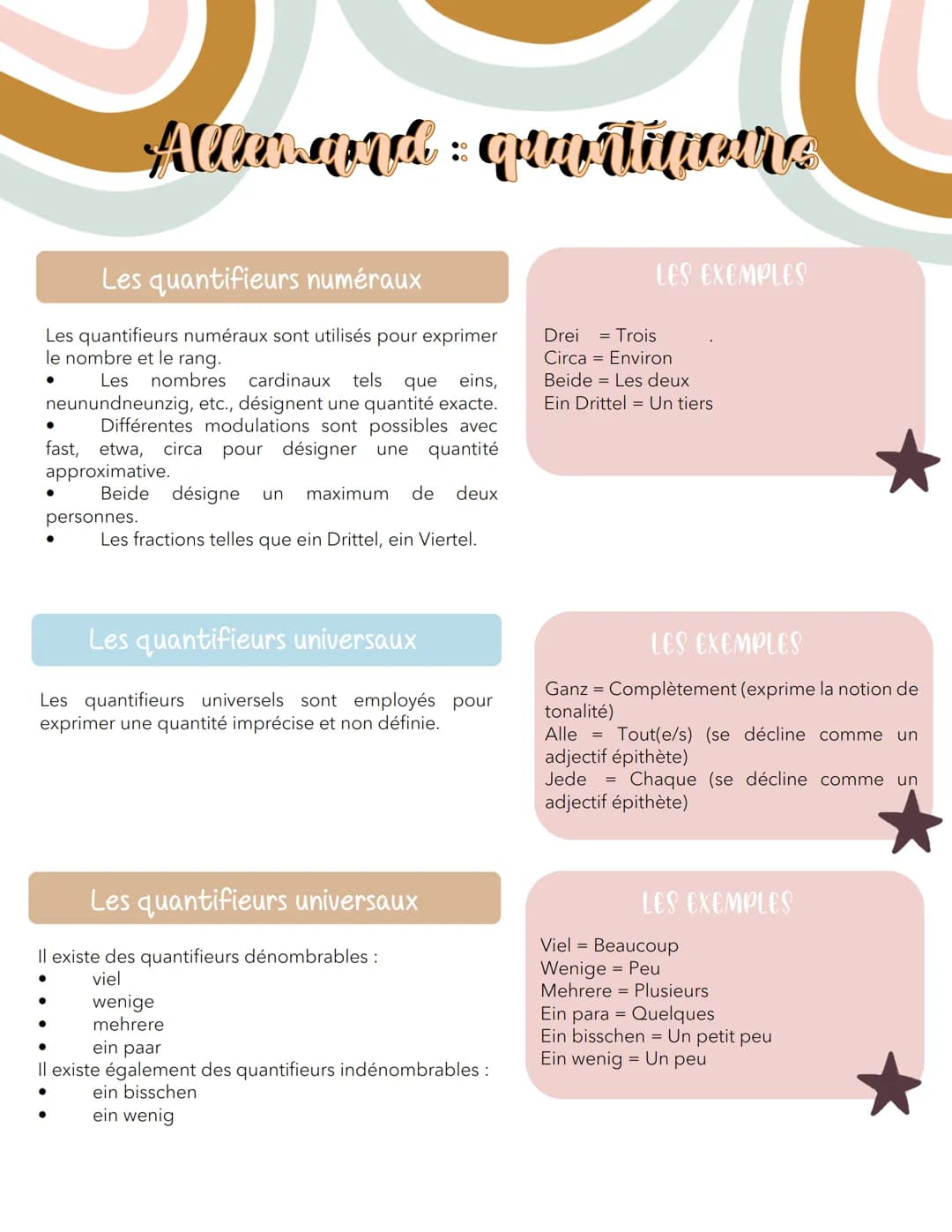 Les quantifieurs numéraux
Les quantifieurs numéraux sont utilisés pour exprimer
le nombre et le rang.
Les nombres cardinaux tels
que eins,
n