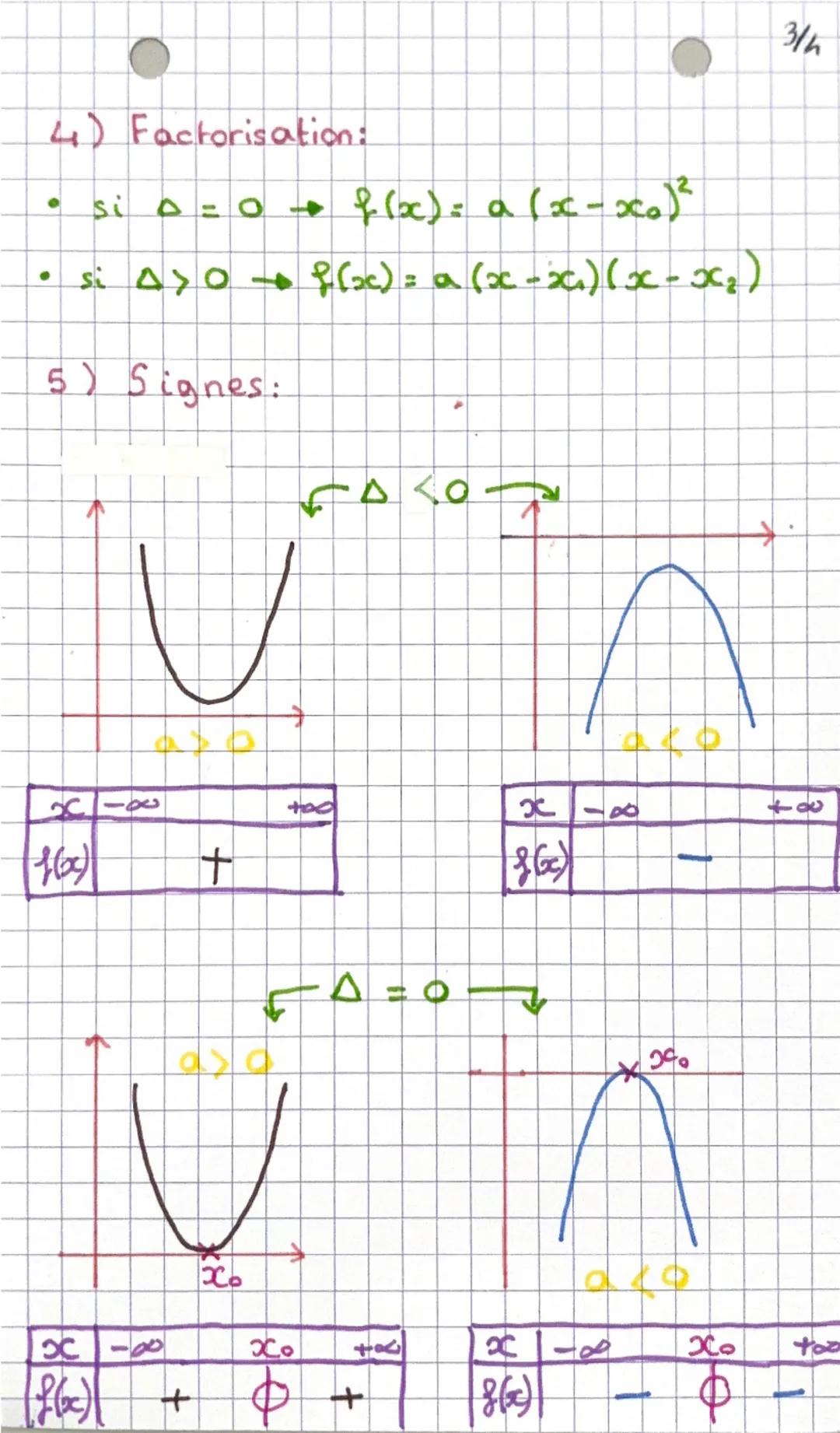 --- OCR Start ---
Mathématiques !
Second de agré
f(x) = a² + bx + c
1) Forme canonique:
f(x) = a (x - x)² + β
óu α = -b/2a
et β = f(a)
2) Re