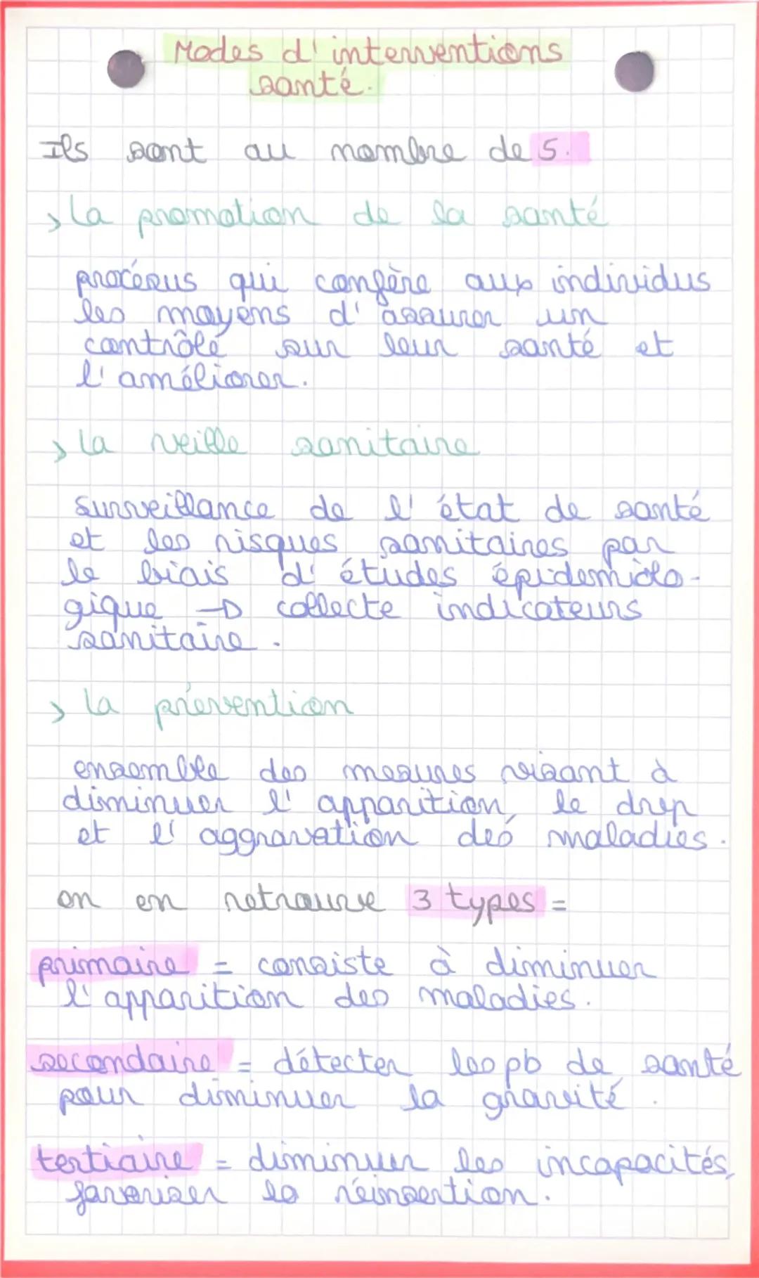 Modes d'interventions
santé.
Ils sont au nombre de 5.
> la promotion de la santé
procérus qui confère aus individus
les mayens d' assurer un