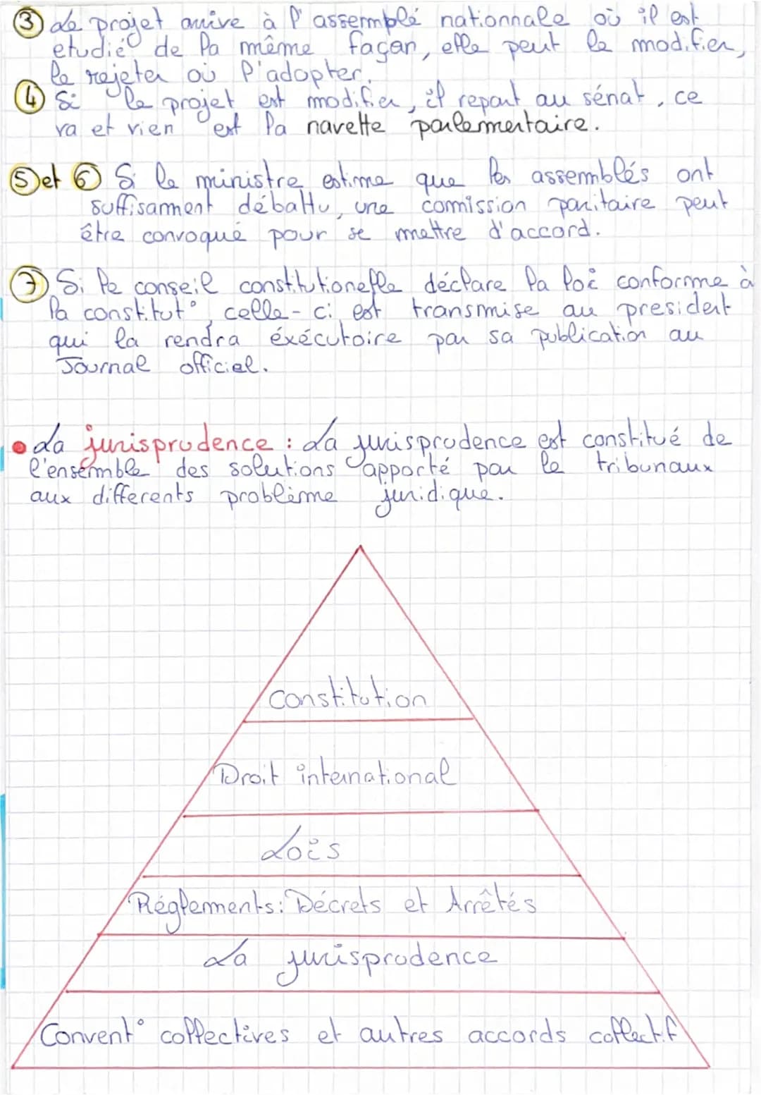 Economie
Les sources du droit
1. Les règles de droit écrites:
En France Pa norme qui se situe en haut de la
pyramide est la constitut frança