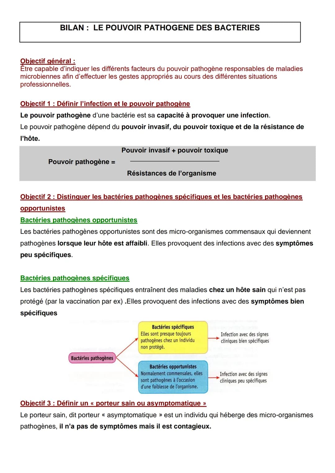 BILAN : LE POUVOIR PATHOGENE DES BACTERIES
Objectif général :
Être capable d'indiquer les différents facteurs du pouvoir pathogène responsab