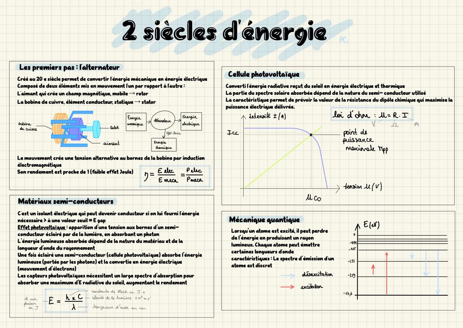 Les premiers pas : l'alternateur
Créé au 20 e siècle permet de convertir l'énergie mécanique en énergie électrique
Composé de deux éléments 