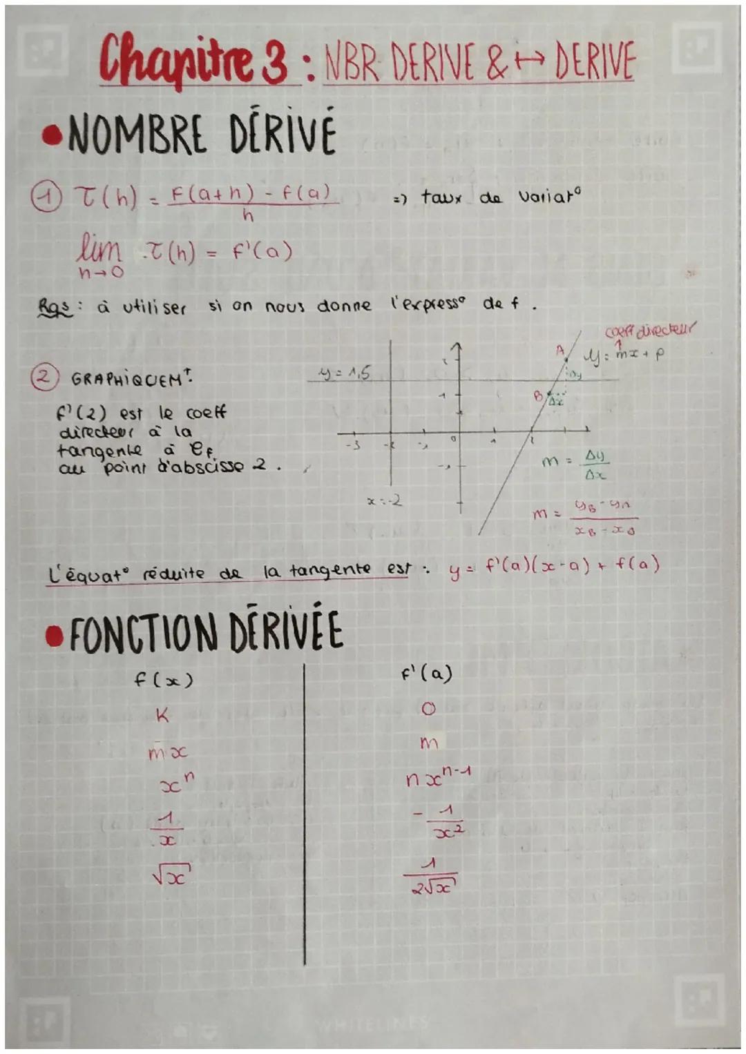 Les nombres dérivé et la fonction dérivé 