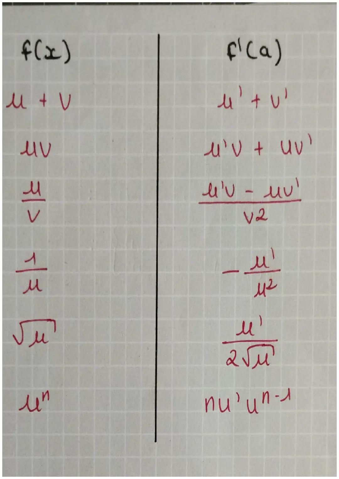 # Chapitre 3: NBR DERIVE & DERIVE

- NOMBRE DÉRIVÉ

①T(h) = $\frac{F(a+h)-f(a)}{h}$  =) taux de variat°

$\lim_{n\to 0}$ T(h) = f'(a)

Ras: 