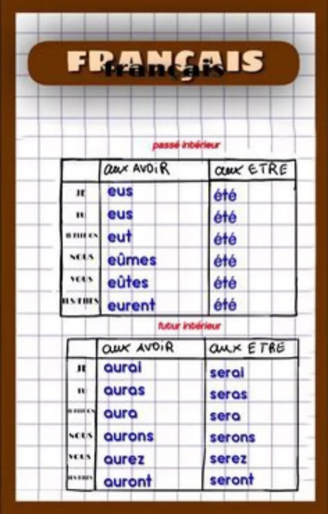 FRANÇAIS
passé intérieur
aux AVOIR
eus
eus
eut
NCES eûmes
Seûtes
"
eurent
aux AVOIR
aurai
auras
aura
SCUS Qurons
Cs aurez
auront
aux ETRE
ét