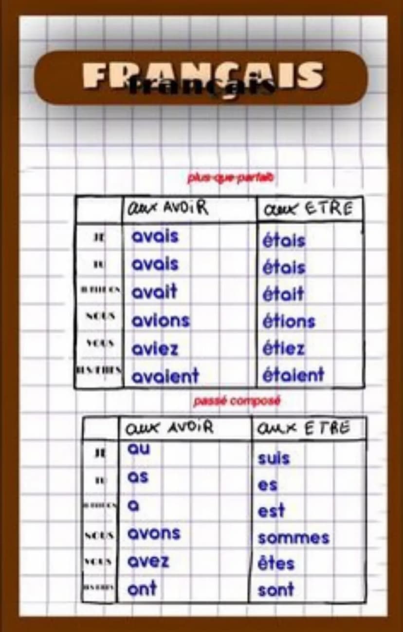 FRANÇAIS
passé intérieur
aux AVOIR
eus
eus
eut
NCES eûmes
Seûtes
"
eurent
aux AVOIR
aurai
auras
aura
SCUS Qurons
Cs aurez
auront
aux ETRE
ét