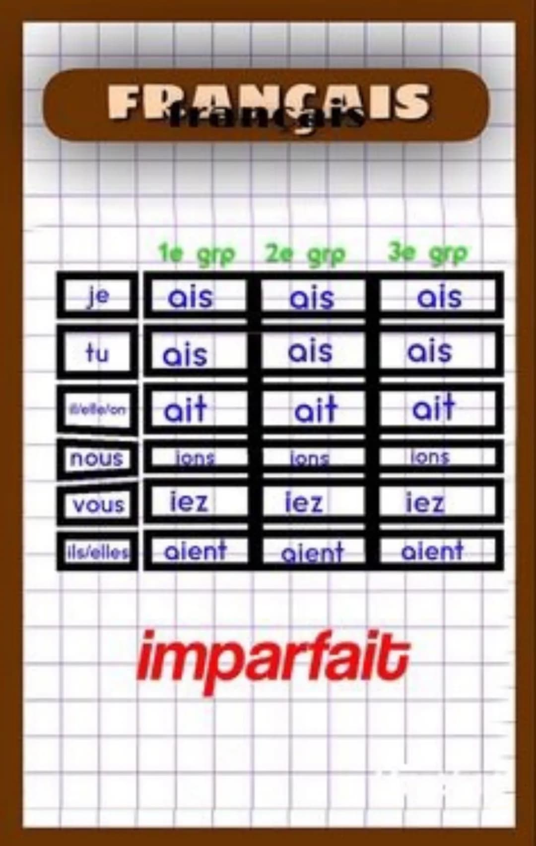 FRANÇAIS
passé intérieur
aux AVOIR
eus
eus
eut
NCES eûmes
Seûtes
"
eurent
aux AVOIR
aurai
auras
aura
SCUS Qurons
Cs aurez
auront
aux ETRE
ét