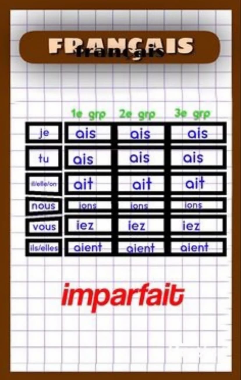 FRANÇAIS
passé intérieur
aux AVOIR
eus
eus
eut
NCES eûmes
Seûtes
"
eurent
aux AVOIR
aurai
auras
aura
SCUS Qurons
Cs aurez
auront
aux ETRE
ét