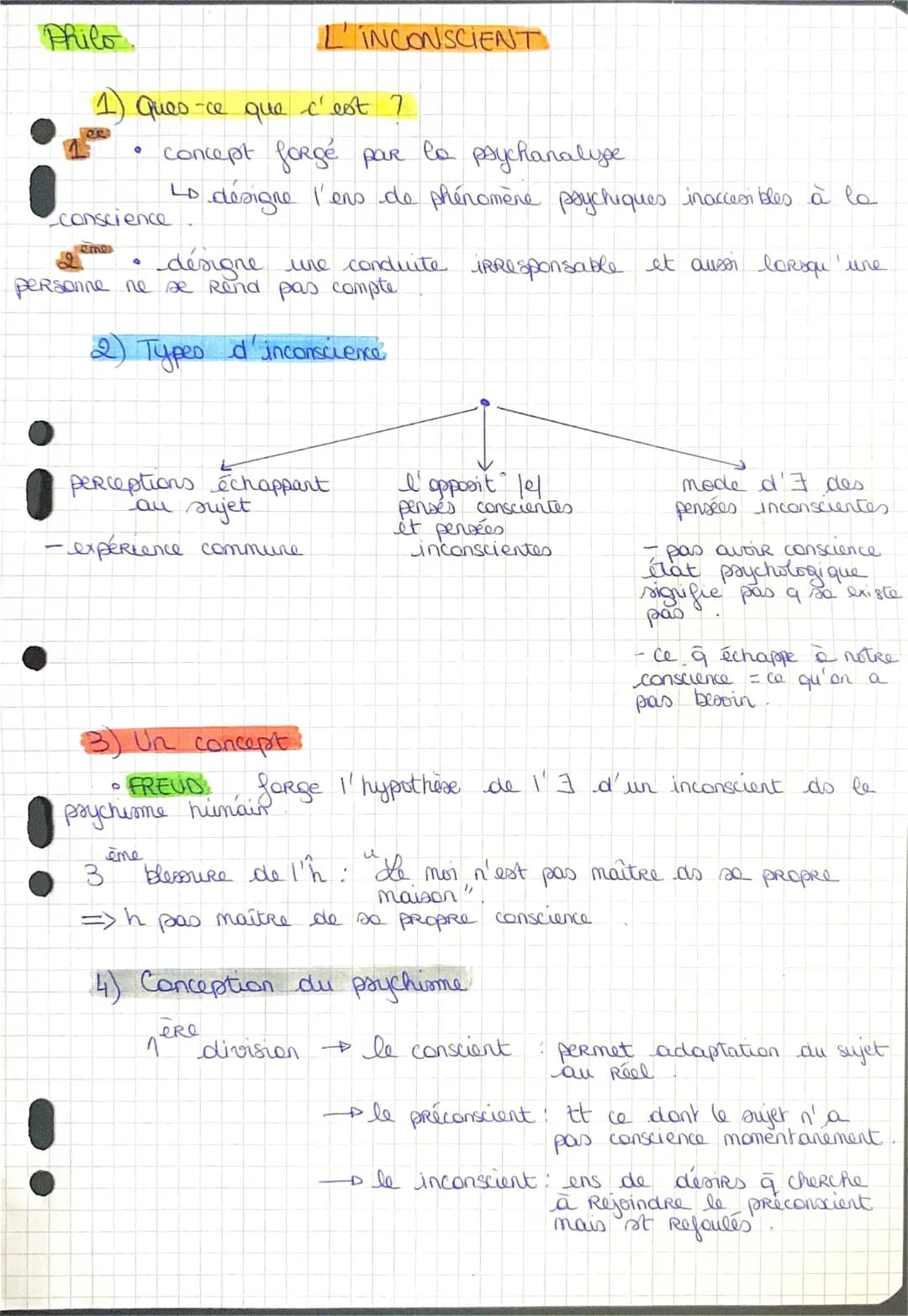 L'inconscient selon Freud et ses secrets - Philosophie Terminale
