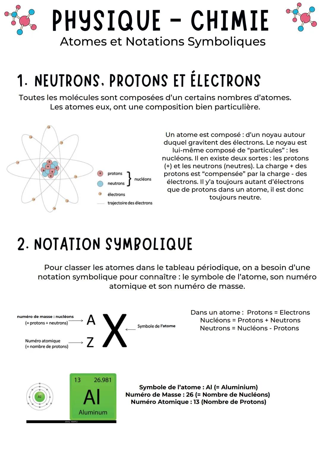 1. NEUTRONS. PROTONS ET ÉLECTRONS
Toutes les molécules sont composées d'un certains nombres d'atomes.
Les atomes eux, ont une composition bi
