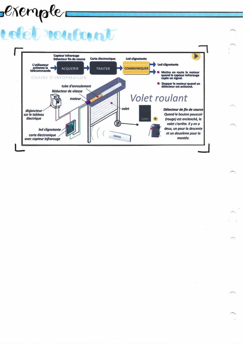 Pahaine d'information
==Intro
La chaîne d'information reçoit des informations du milieu extérieur
qui sont fournies par l'utilisateur ou par