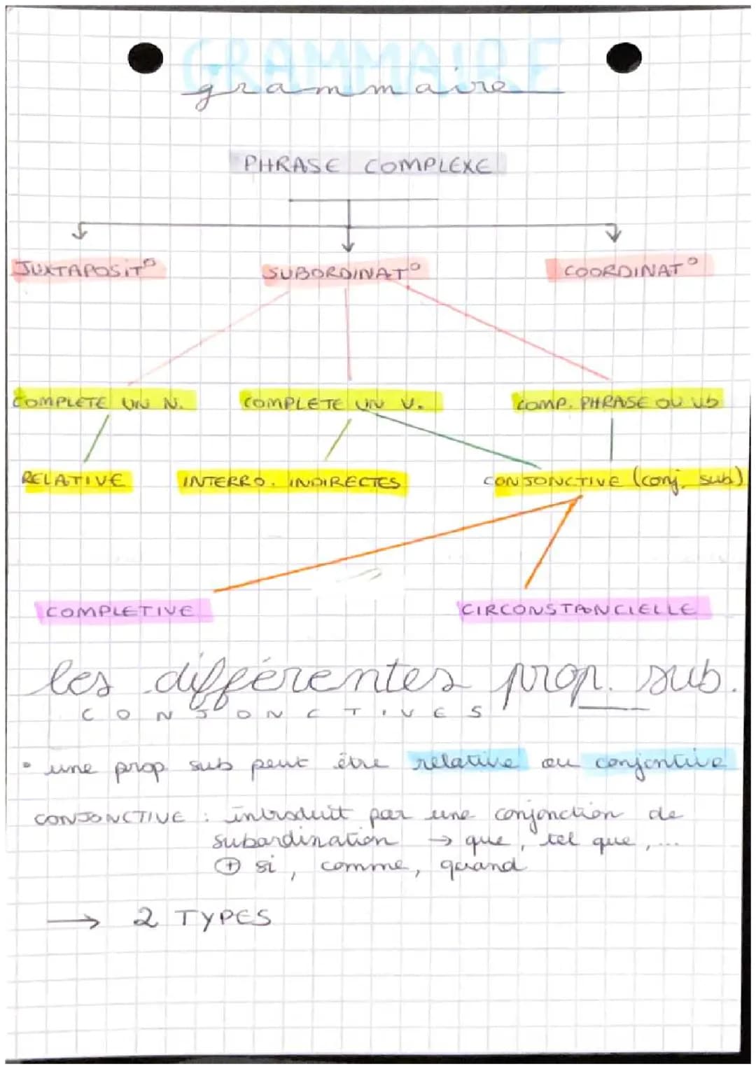 Découvre les Propositions Subordonnées : Exercices et PDFs pour les Jeunes