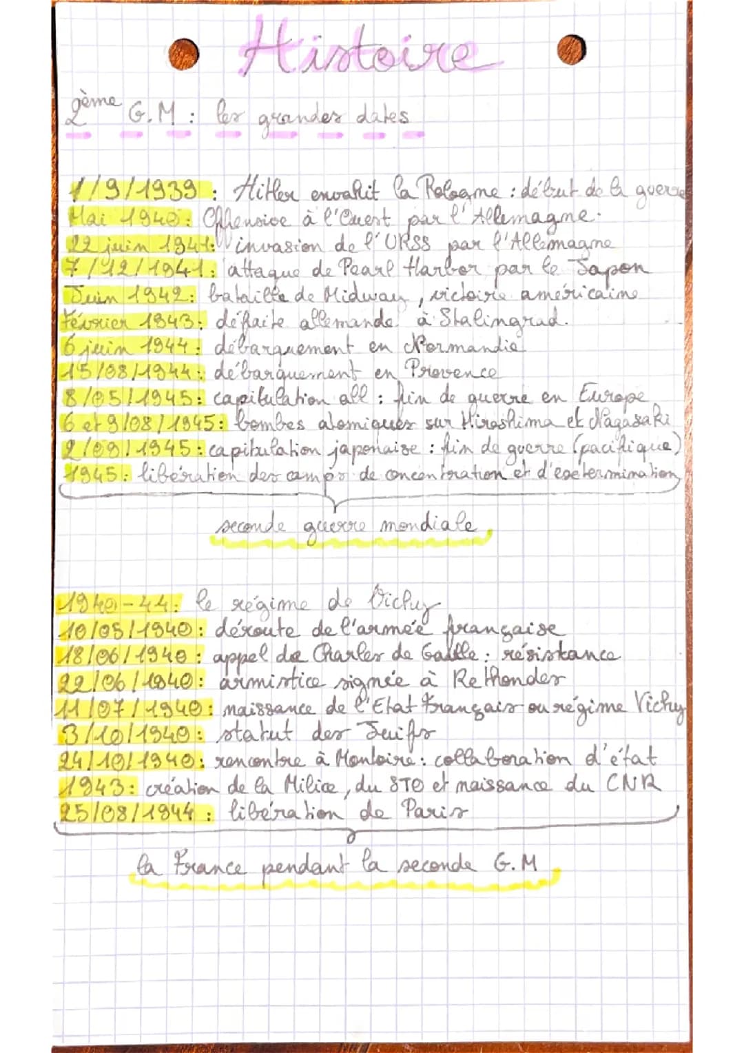 Les dates de la seconde guerre mondiale 