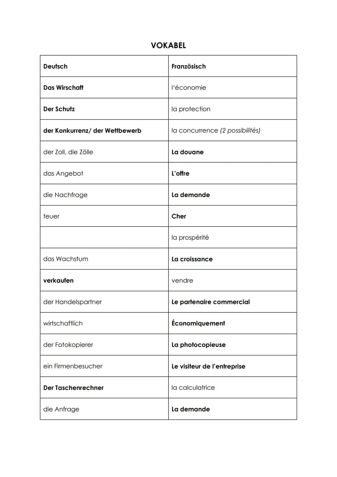 Deutsch
Das Wirschaft
Der Schutz
der Konkurrenz/ der Wettbewerb
der Zoll, die Zölle
das Angebot
die Nachfrage
teuer
das Wachstum
verkaufen
d