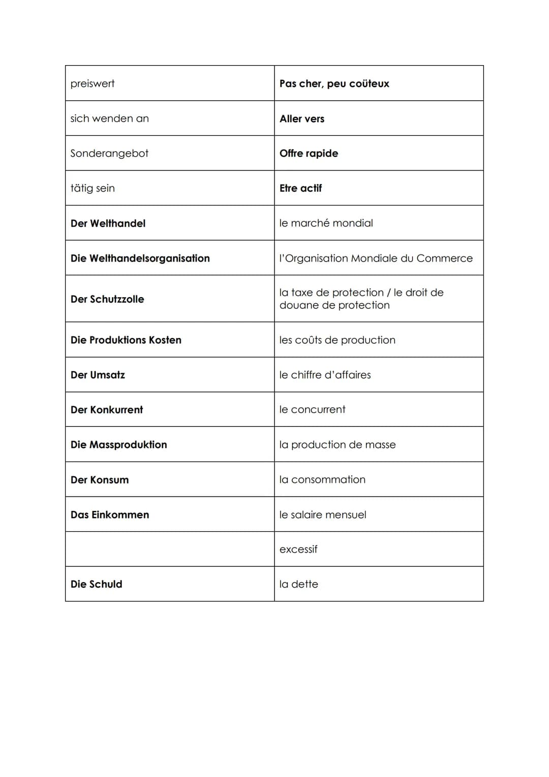 Deutsch
Das Wirschaft
Der Schutz
der Konkurrenz/ der Wettbewerb
der Zoll, die Zölle
das Angebot
die Nachfrage
teuer
das Wachstum
verkaufen
d