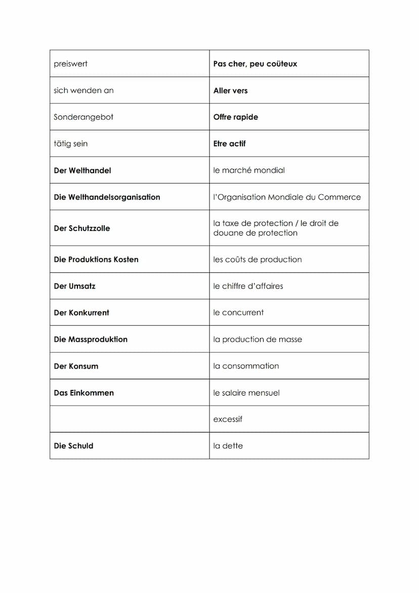 Deutsch
Das Wirschaft
Der Schutz
der Konkurrenz/ der Wettbewerb
der Zoll, die Zölle
das Angebot
die Nachfrage
teuer
das Wachstum
verkaufen
d