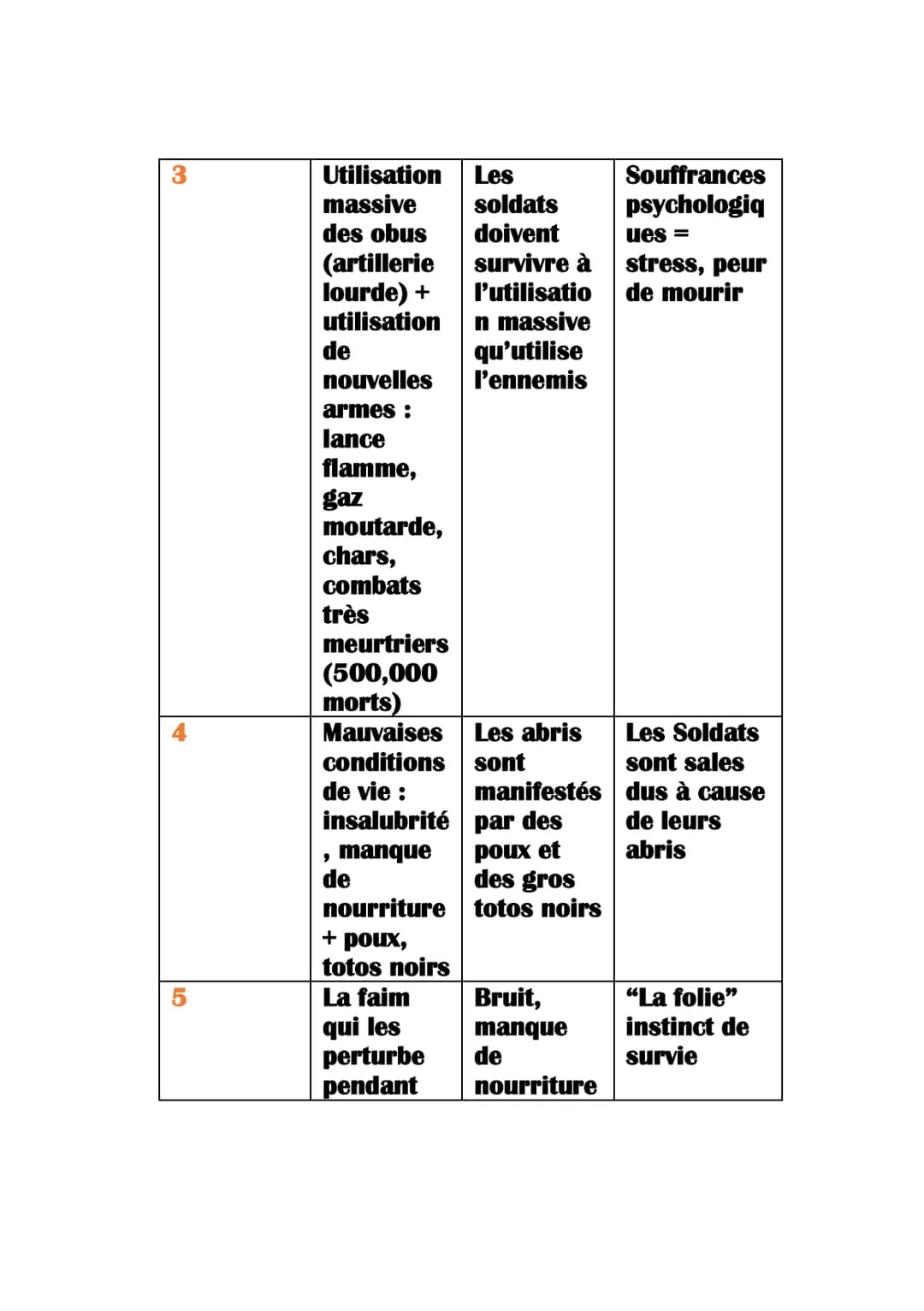 1) Frise chronologique
1914
Histoire-géo
1ère Guerre mondiale
1914:
1915
1916
1917
1918
1) Assassinat de François Ferdinant (28 juin)
2) Bat