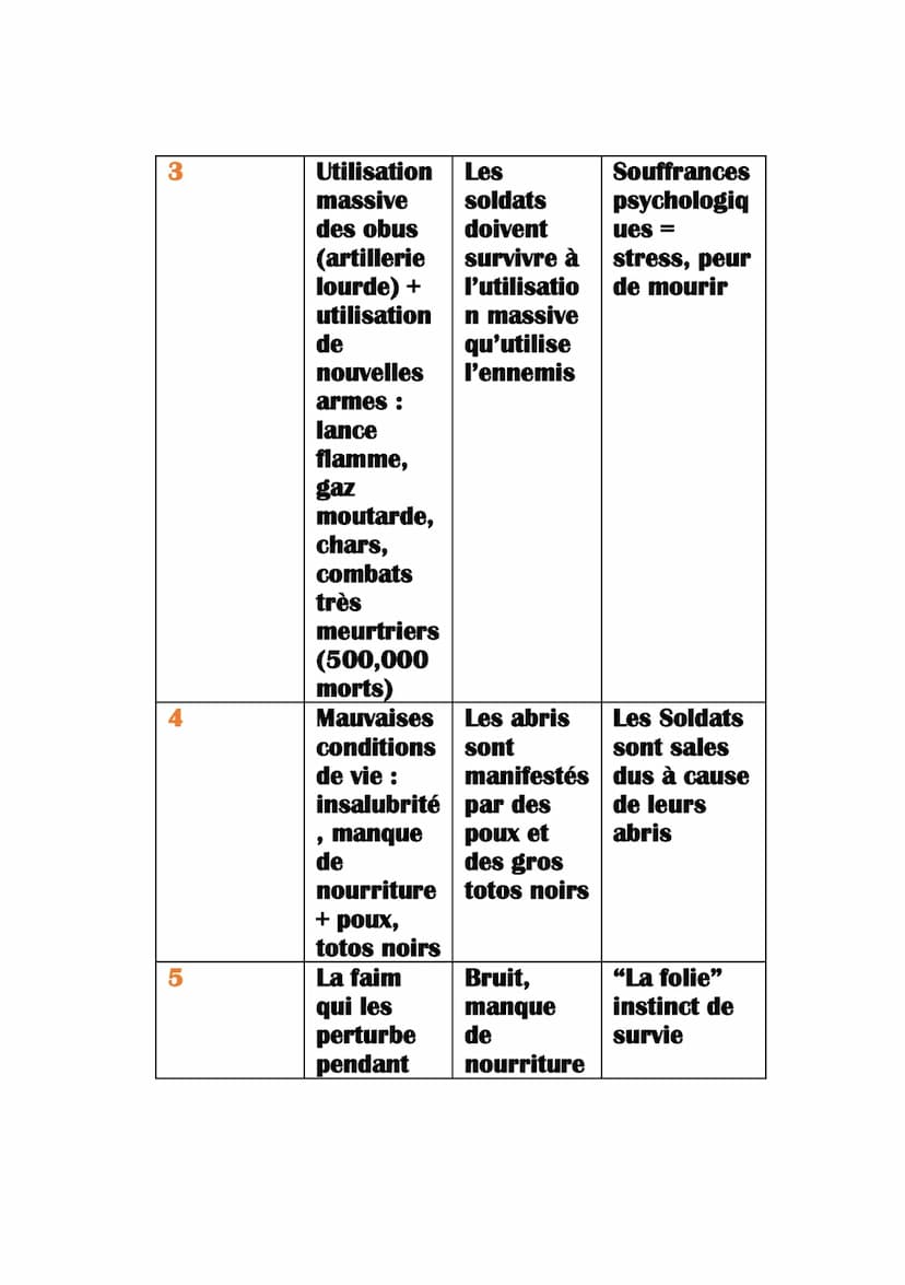 1) Frise chronologique
1914
Histoire-géo
1ère Guerre mondiale
1914:
1915
1916
1917
1918
1) Assassinat de François Ferdinant (28 juin)
2) Bat