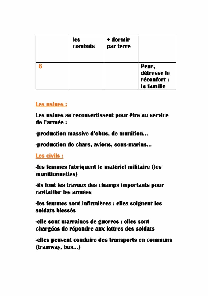1) Frise chronologique
1914
Histoire-géo
1ère Guerre mondiale
1914:
1915
1916
1917
1918
1) Assassinat de François Ferdinant (28 juin)
2) Bat