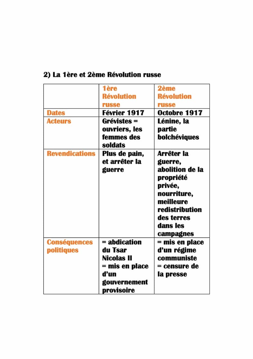 1) Frise chronologique
1914
Histoire-géo
1ère Guerre mondiale
1914:
1915
1916
1917
1918
1) Assassinat de François Ferdinant (28 juin)
2) Bat