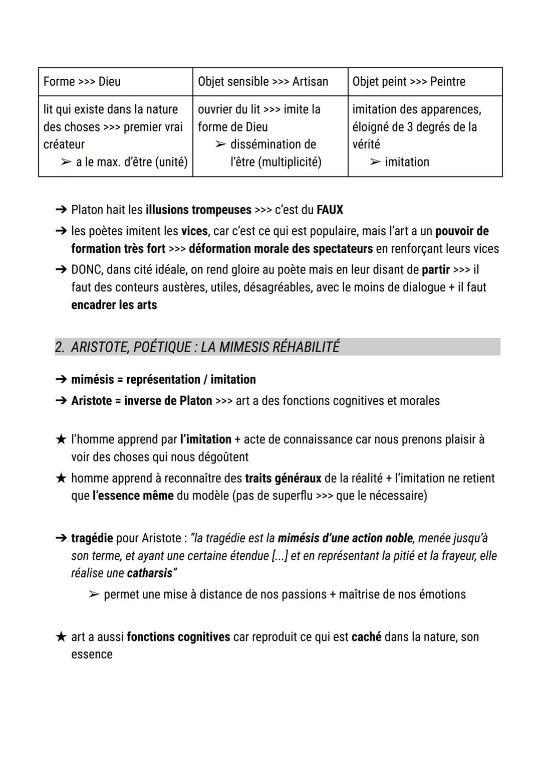 INTRODUCTION
L'art et la culture
1. ART (BEAUX-ARTS): 4 DIRECTIONS DE RÉFLEXIONS
1. Notion d'art
2. Artistes (nature de son
activité, créati