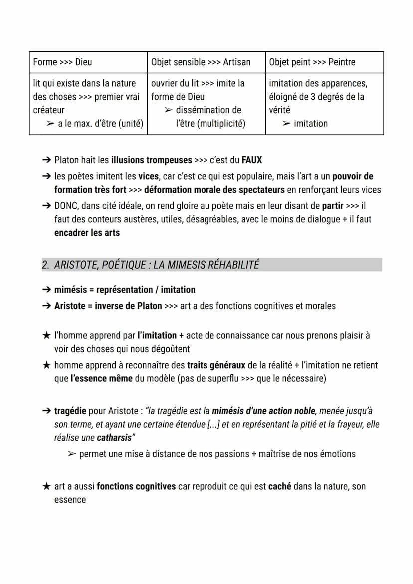 INTRODUCTION
L'art et la culture
1. ART (BEAUX-ARTS): 4 DIRECTIONS DE RÉFLEXIONS
1. Notion d'art
2. Artistes (nature de son
activité, créati
