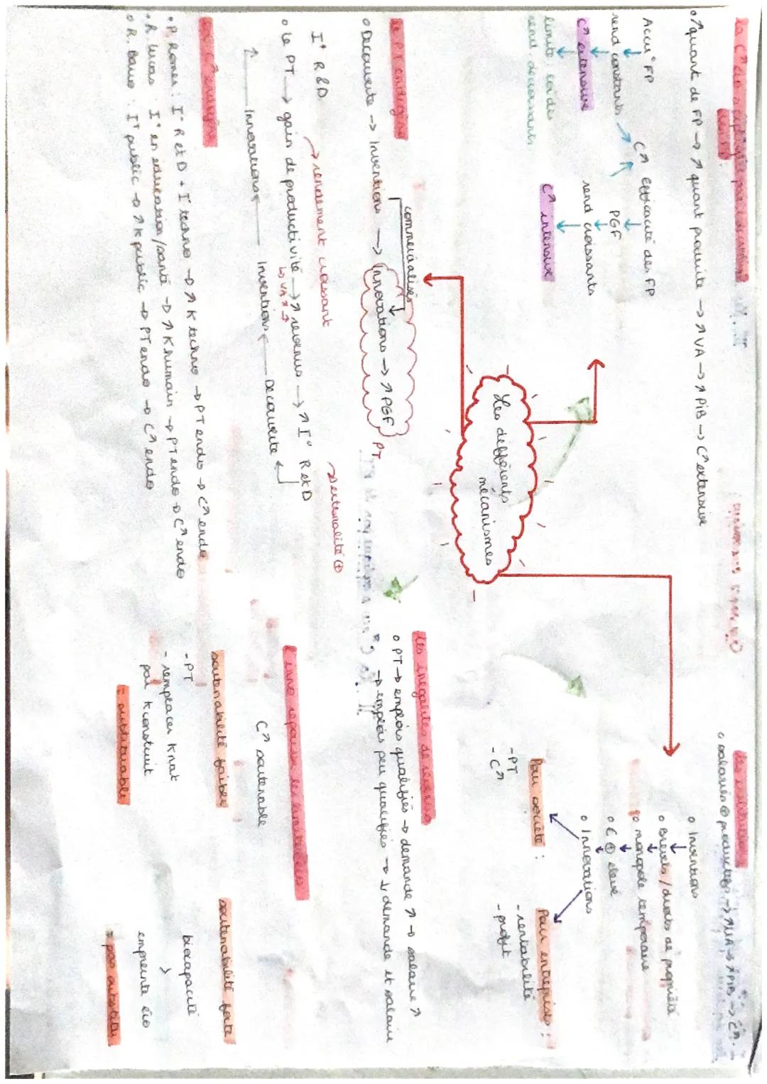 I. da Cew est permise pou
les facteurs de production.
Aa) pou & arcumitation des FP.
•2 grandes usauces recessaires pou
produre: facteur tra