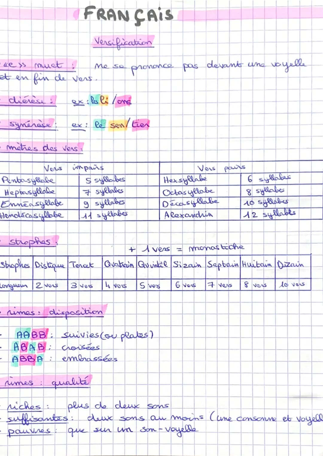 keis muet.
et en fin de vers.
diérèse!
symérèse
FRANÇAIS
Versification
-
- mètres des Vers:
ex: loli/ons
ex: le sen/tienr
Me so
News impans
