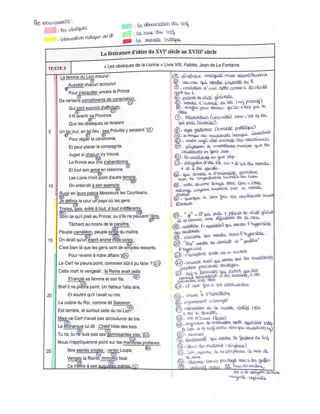 Les Obsèques de la Lionne - Analyse Linéaire, Résumé et Texte PDF