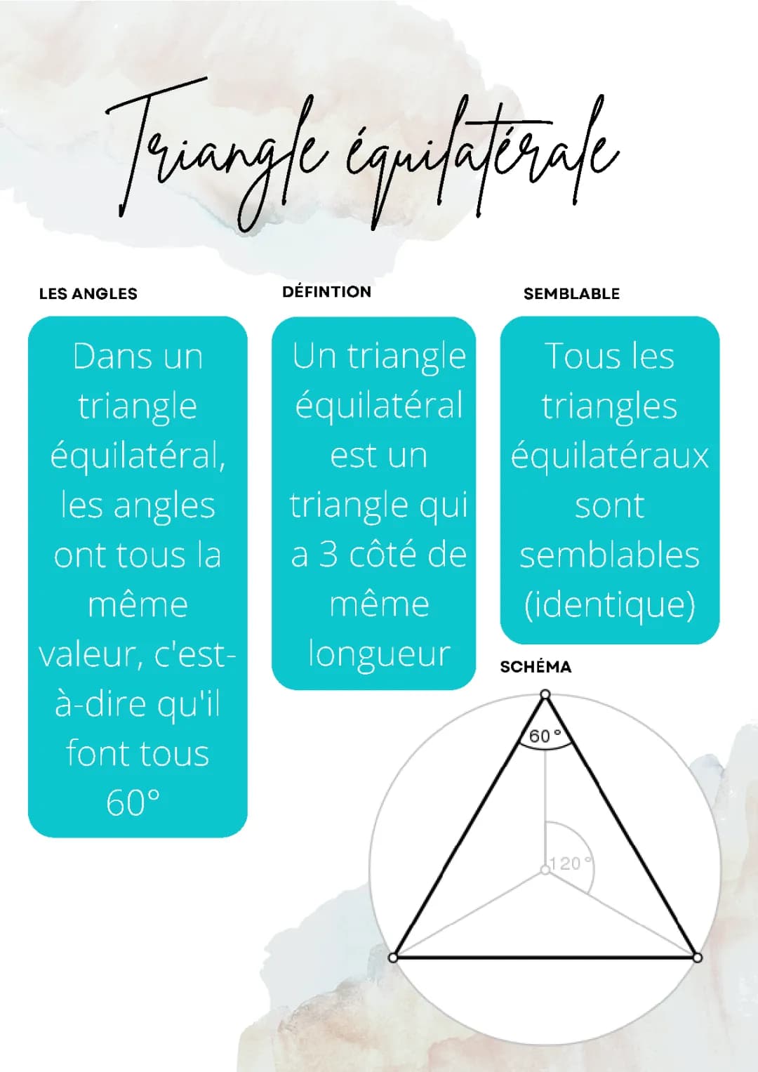 les triangles équilatéraux